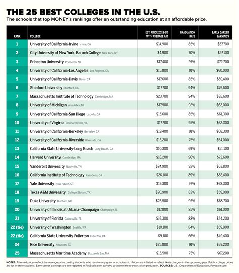 us news top schools